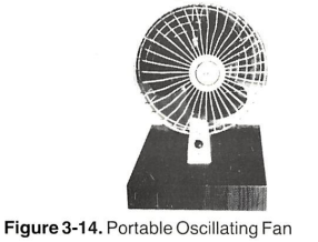 1989 WB 40 Manual Figure 3-14 - Portable Oscillating Fan.png