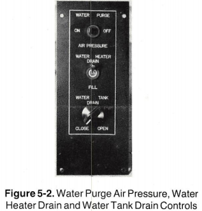 1989 WB 40 Manual - Figure 5-2 Water Purge and Drain Controls.png
