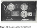 1989 WB40 Manual Figure 4-5 Shoreline Utility Compartment .png