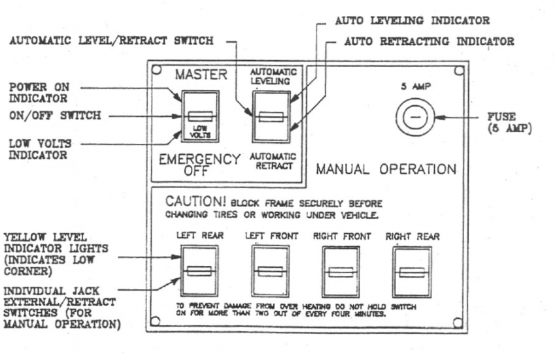 File:HWH Leveling Jacks Paddle Switch Diagram.png