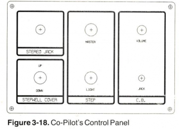 1989 WB40 Manual Figure 3-18 - Co-Pilot's Control Panel.png