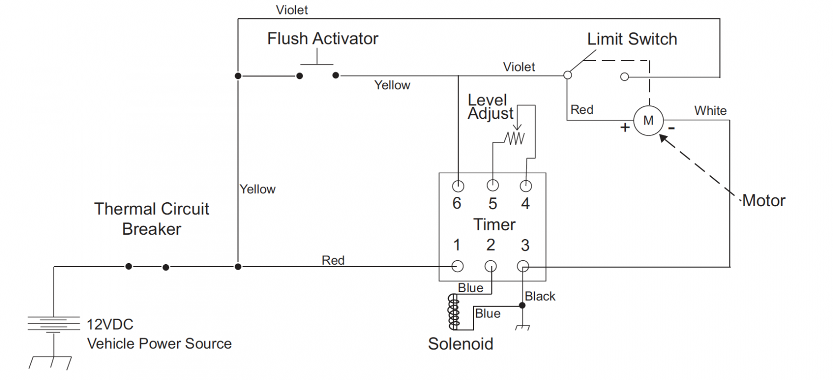 Microphor LF-220 DC Toilet - Wanderlodge Wiki