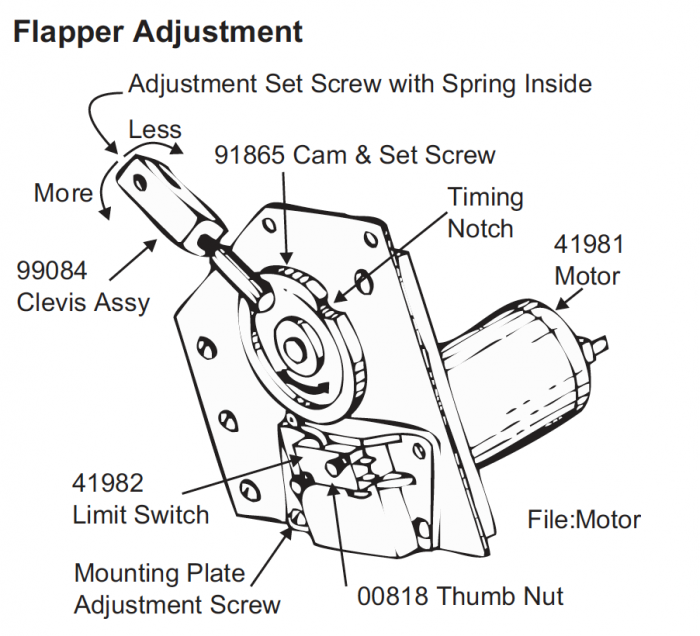 Microphor LF220 DC Toilet Wanderlodge Wiki