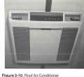 1989 WB 40 Manual Figure 3-10 - Roof Air Conditioner.png