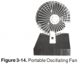 1989 WB 40 Manual Figure 3-14 - Portable Oscillating Fan.png