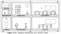 1989 WB 40 Manual Figure 3-11 - Systems Monitoring and Control Panel.png