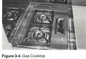 1989 WB 40 Manual Figure 3-4 Gas Cooktop.png