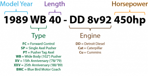 Naming Convention Diagram 2.png